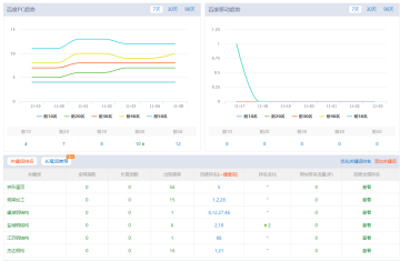 2019年11月末江蘇杰達網(wǎng)站優(yōu)化檢索及計劃